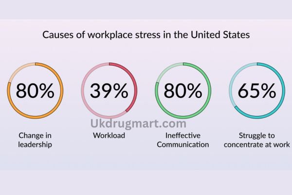 Anxiety and Work Stress: How the American Workforce is Affected