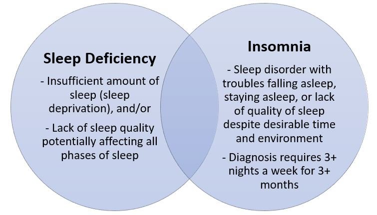 How Chronic Insomnia Differs from Temporary Sleep Issues